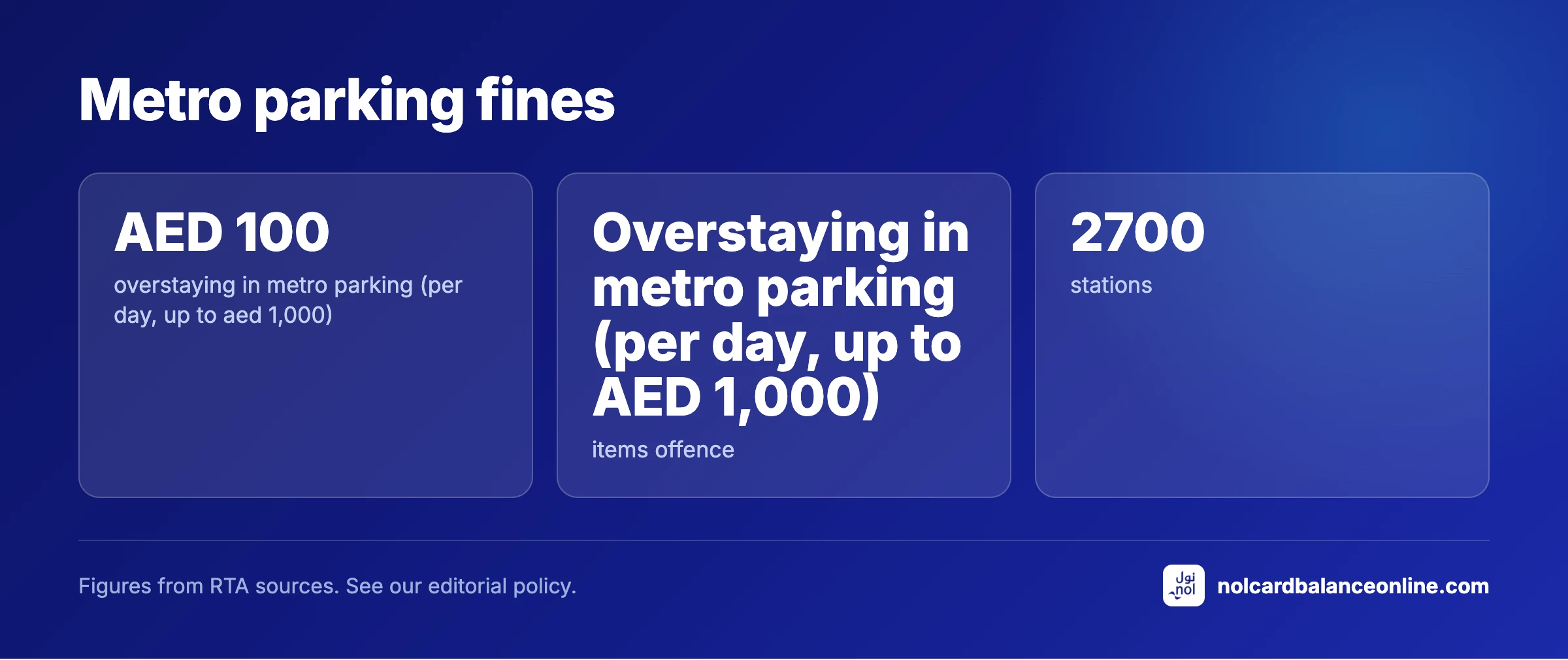 Metro parking fines