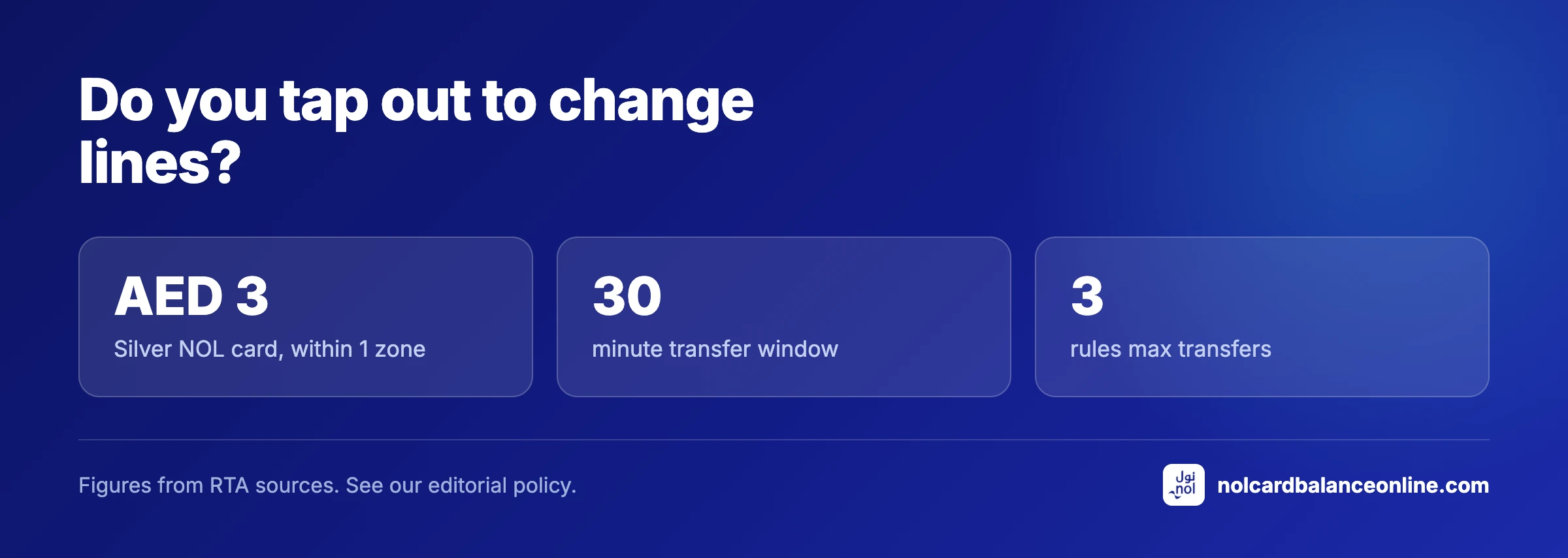 Do you tap out to change lines?