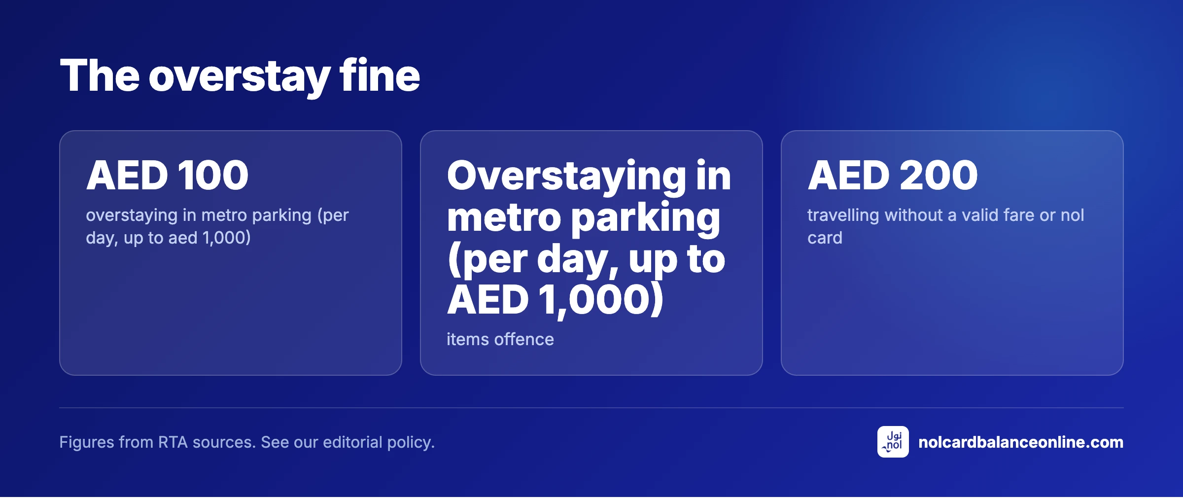 The overstay fine