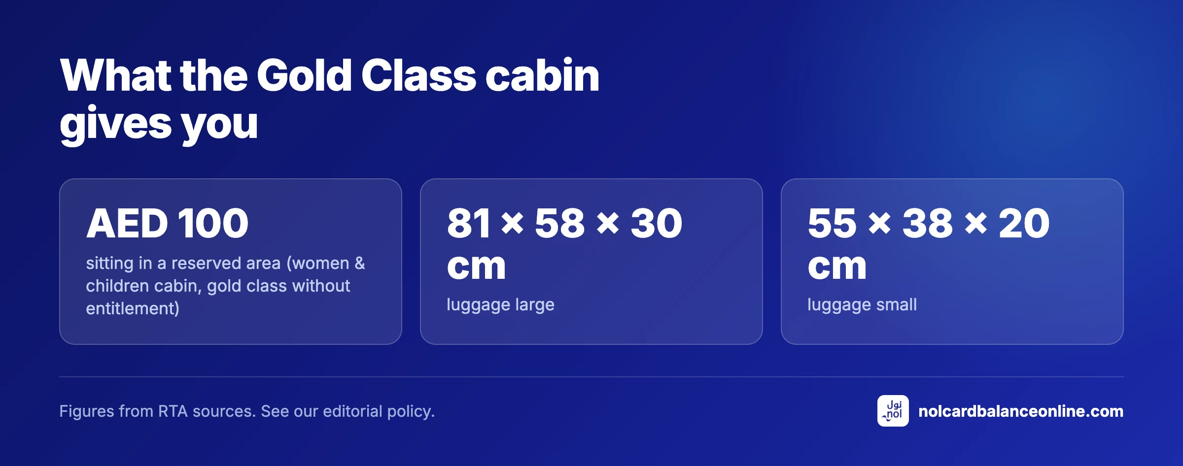 What the Gold Class cabin gives you