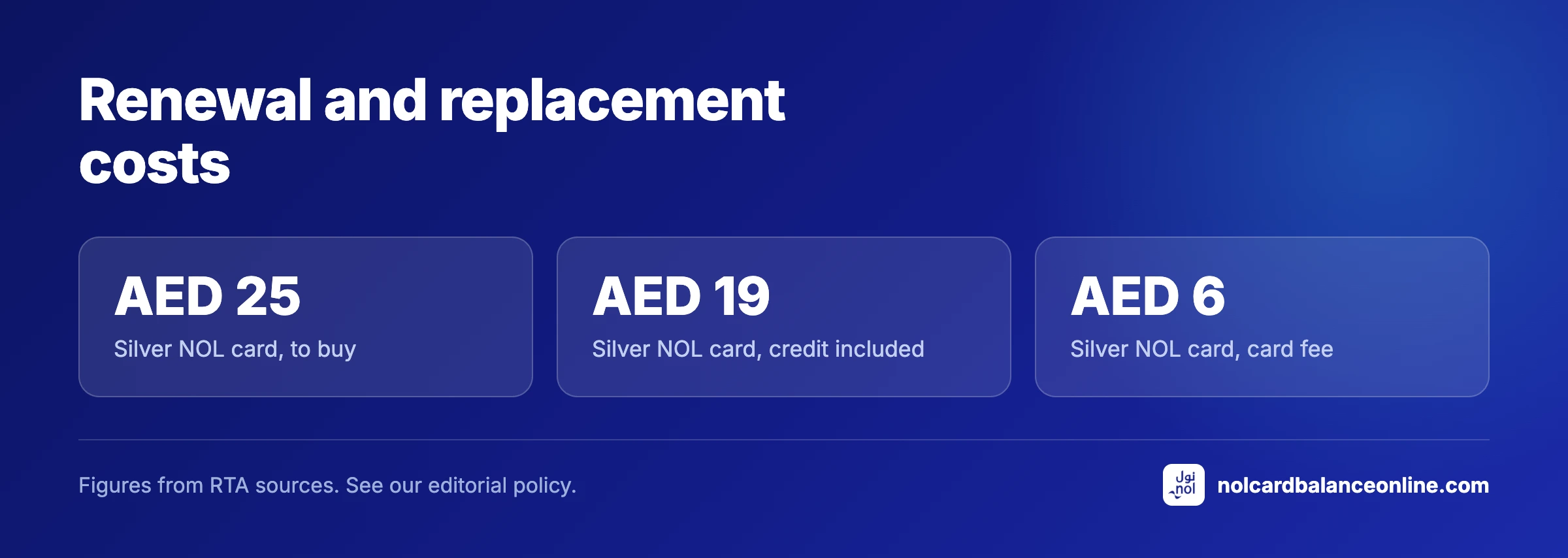 Renewal and replacement costs