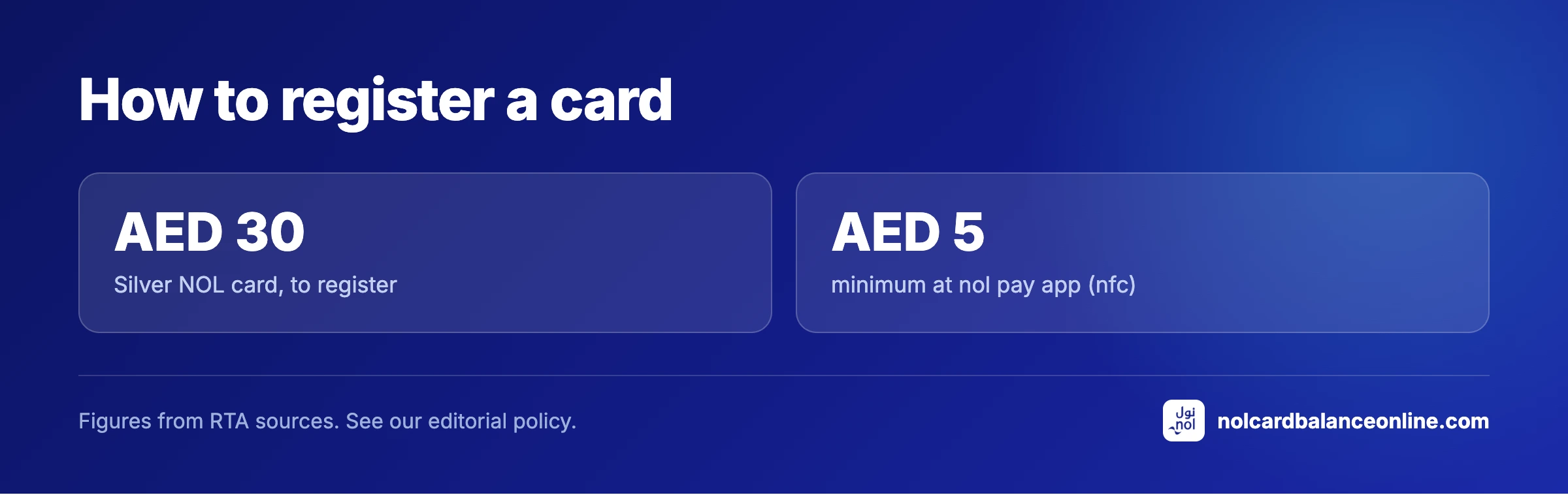 How to register a card