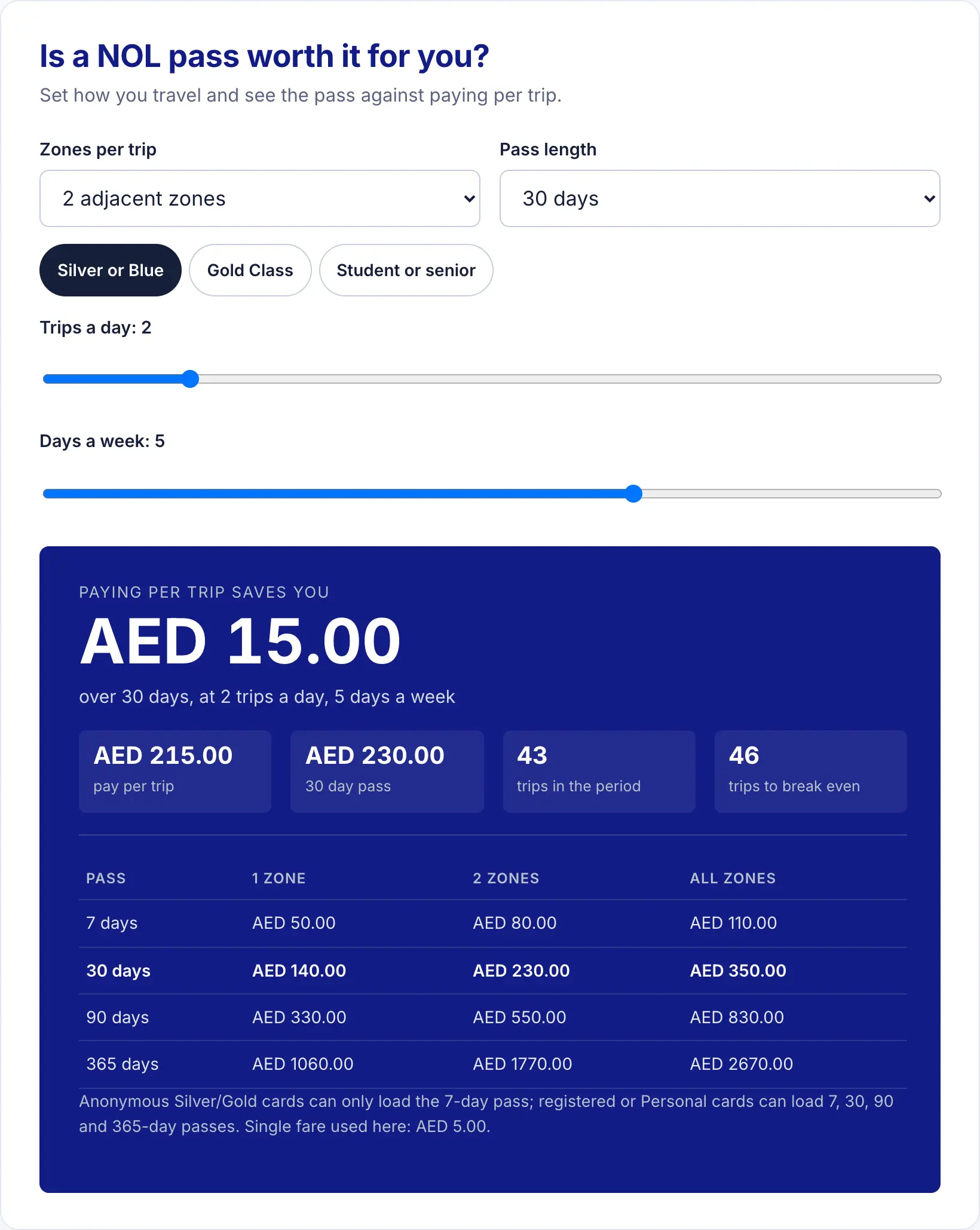 NOL monthly pass tool