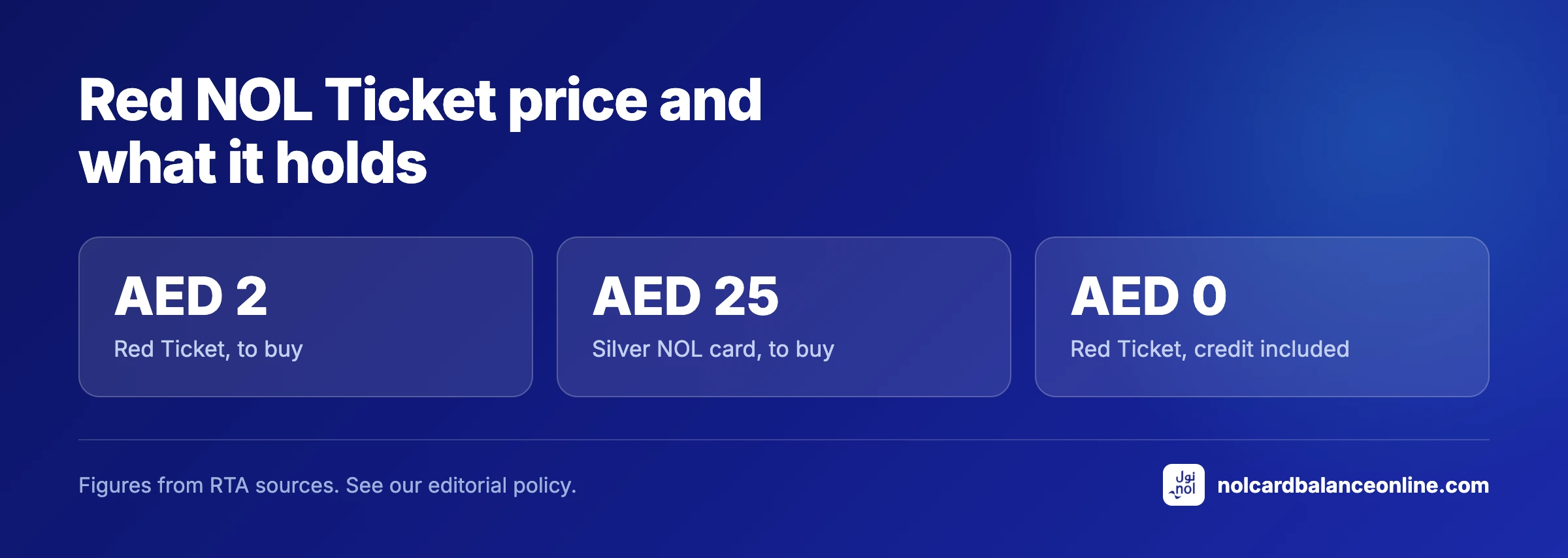 Red NOL Ticket price and what it holds