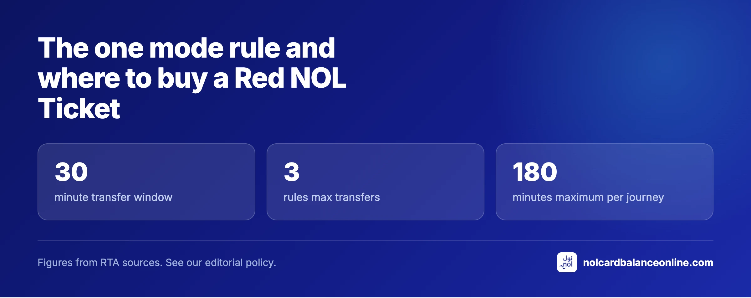 The one mode rule and where to buy a Red NOL Ticket