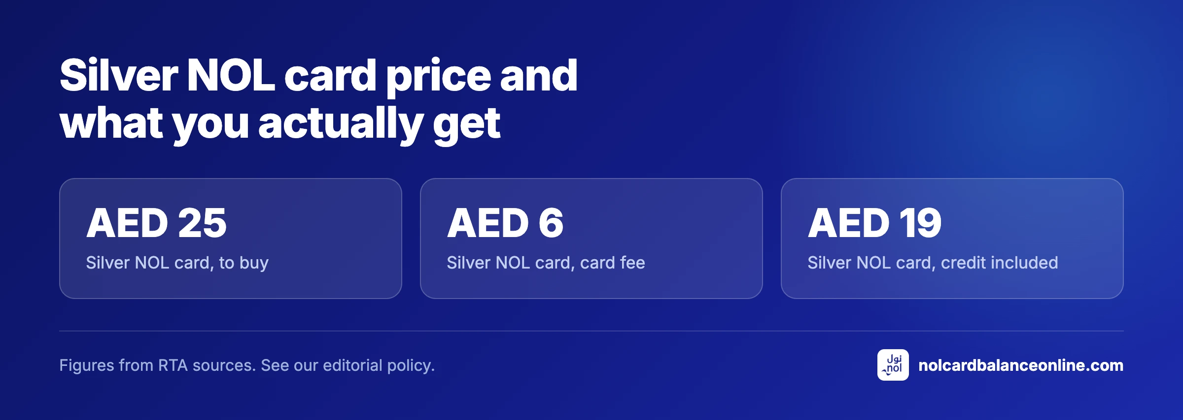 Silver NOL card price and what you actually get