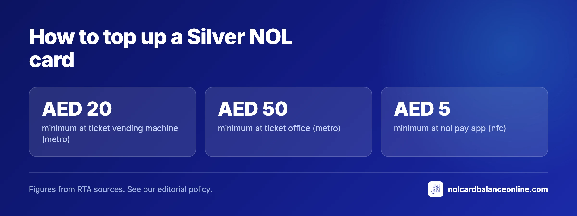 How to top up a Silver NOL card