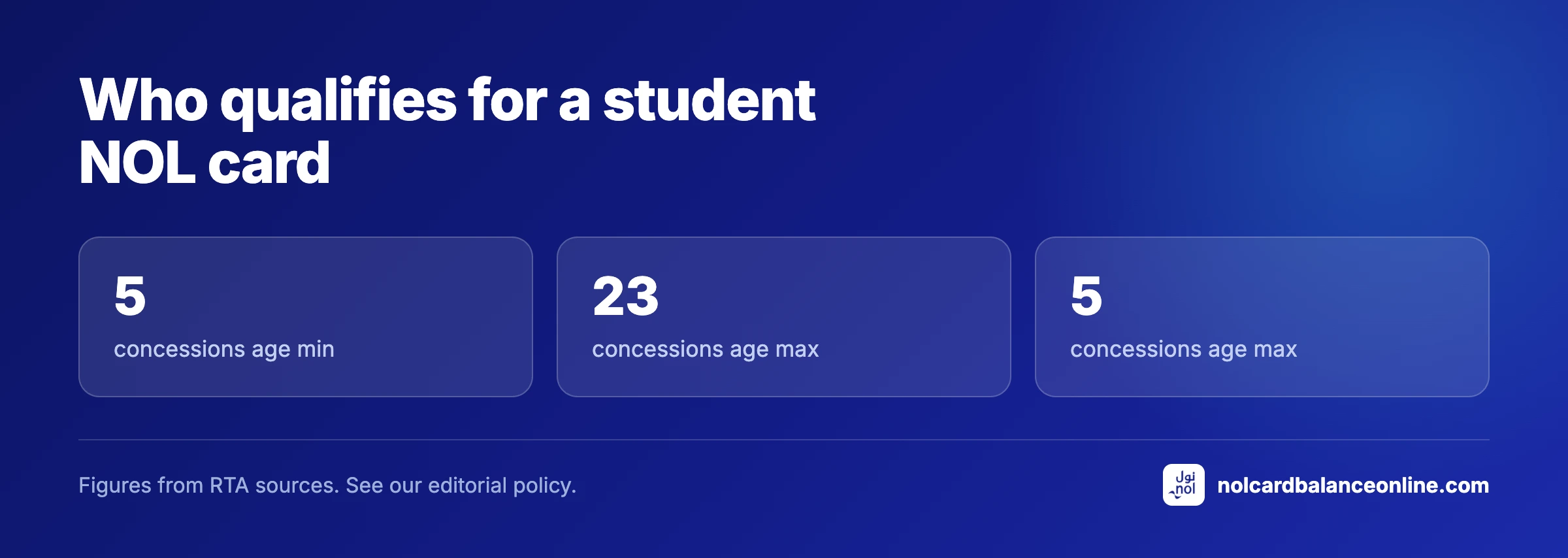 Who qualifies for a student NOL card